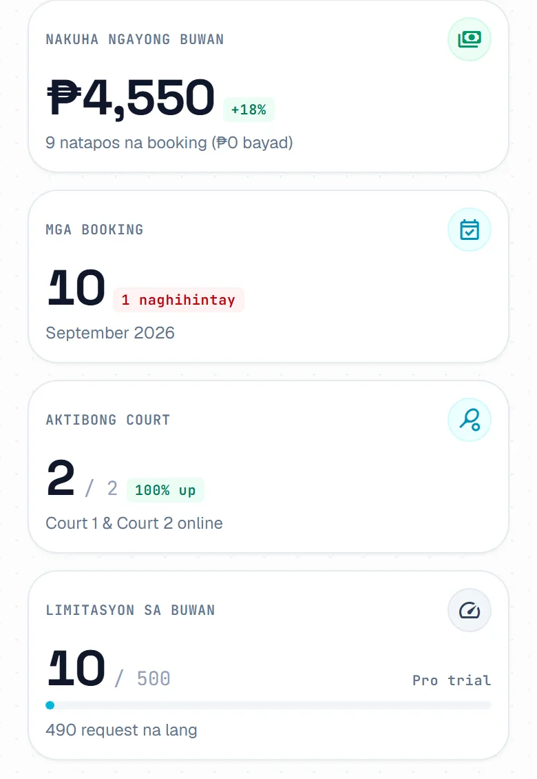 Ang apat na numero sa itaas ng dashboard: nakuha ngayong buwan, mga booking at kung ilan ang naghihintay, aktibong court at limitasyon sa buwan. Ang apat na numero sa itaas ng dashboard: nakuha ngayong buwan, mga booking at kung ilan ang naghihintay, aktibong court at limitasyon sa buwan.