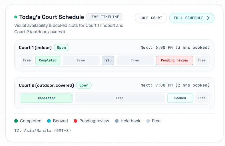 Today's schedule, with one bar for each court showing free time, played games and bookings still to come. Today's schedule, with one bar for each court showing free time, played games and bookings still to come.