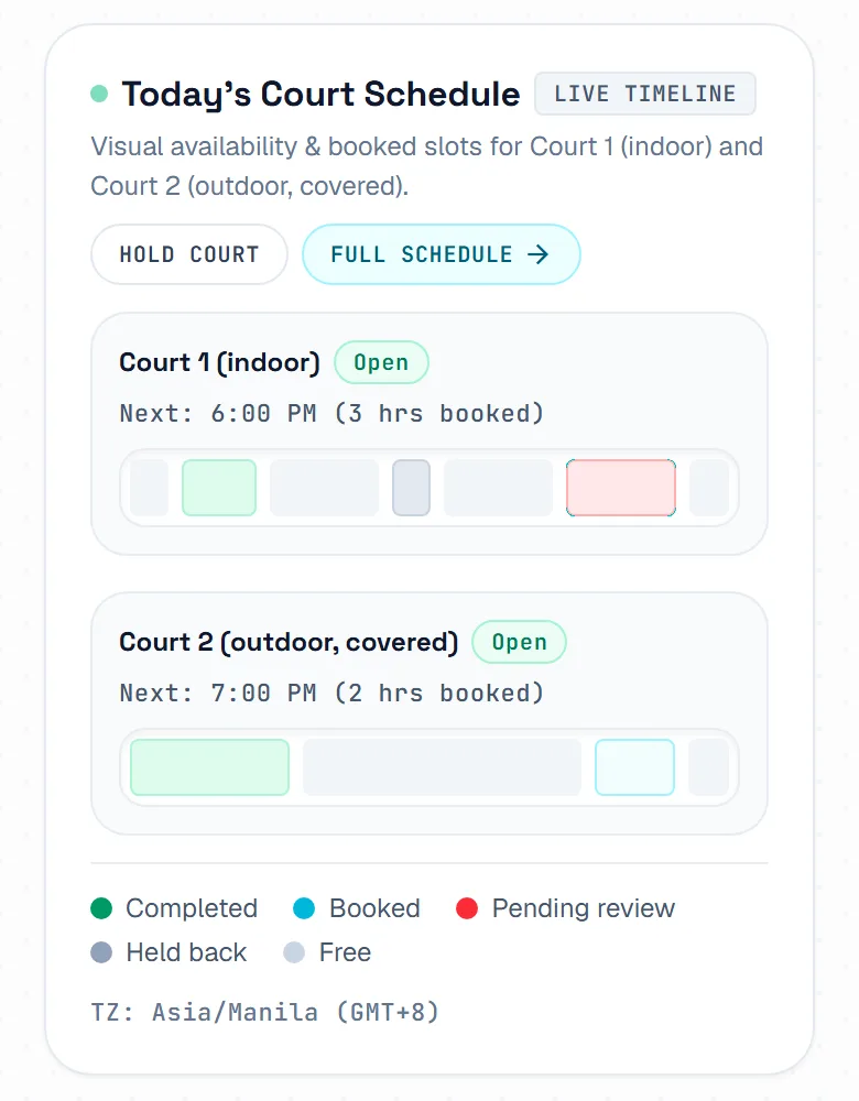 Today's schedule, with one bar for each court showing free time, played games and bookings still to come. Today's schedule, with one bar for each court showing free time, played games and bookings still to come.