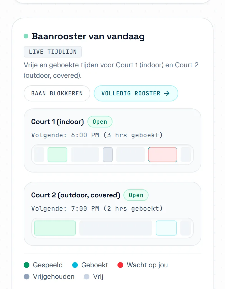 Het rooster van vandaag, met een balk per baan die vrije tijd, gespeelde potjes en komende boekingen toont. Het rooster van vandaag, met een balk per baan die vrije tijd, gespeelde potjes en komende boekingen toont.